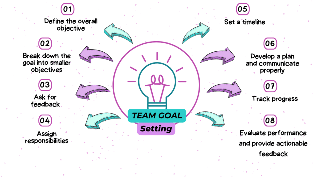 How to Set Goals That Actually Improve Team Performance